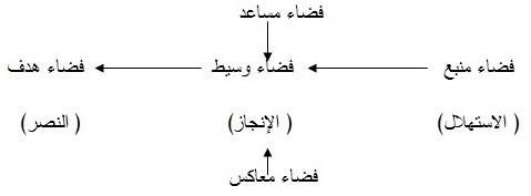 التحليل السيميائي للخطاب الصوفي  كرامة الفقيه أبي حفص مثالا Amabed4