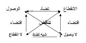 التحليل السيميائي للخطاب الصوفي  كرامة الفقيه أبي حفص مثالا Amabed4b