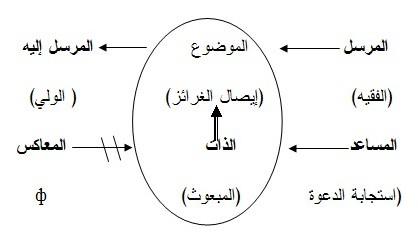 التحليل السيميائي للخطاب الصوفي  كرامة الفقيه أبي حفص مثالا Amabed5