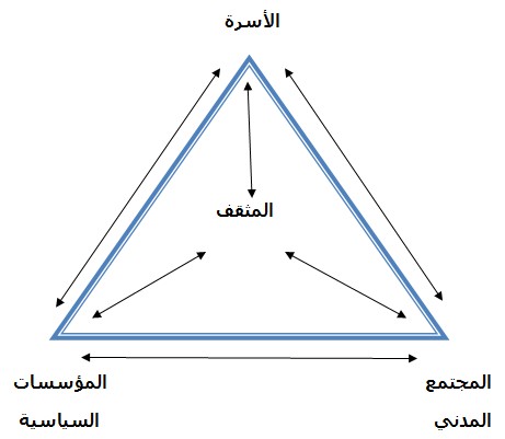 إدريس بوحوت رسم ايضاحي