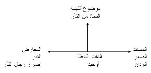 تحليل سيميائي للمسار السردي في راوية التبر لإبراهيم الكوني Malika1