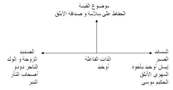 رسم بياني