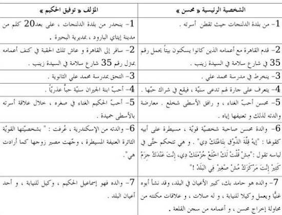 جدول تابع لبحث بغداد عبد الرحمن