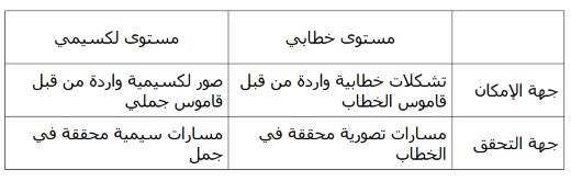 التحليل السيميائي للخطاب الصوفي  كرامة الفقيه أبي حفص مثالا Tbl_abed_1