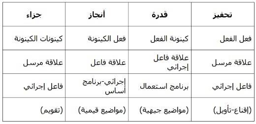 التحليل السيميائي للخطاب الصوفي  كرامة الفقيه أبي حفص مثالا Tbl_abed_2