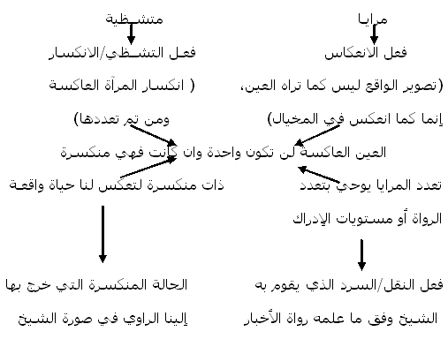 رسم توضيحي بحث ياقوت