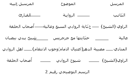 رسم توضيحي بحث ياقوت