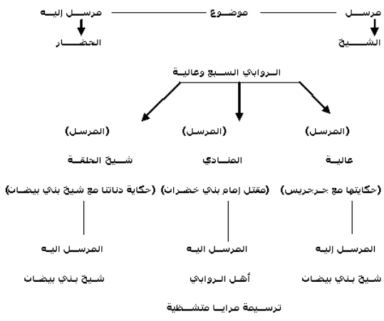 رسم توضيحي بحث ياقوت