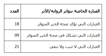 رسم توضيحي بحث ياقوت